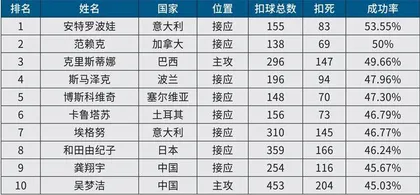 数据里的“攻势排球”9
