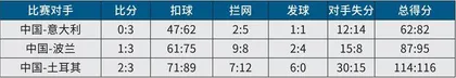 数据里的“攻势排球”10