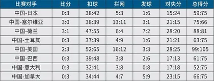 数据里的“攻势排球”13
