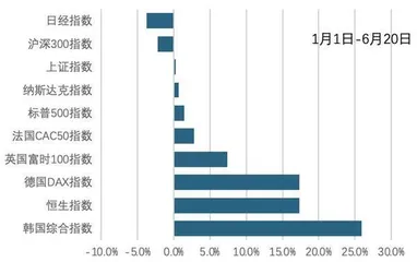 去美元化与中国资产重估