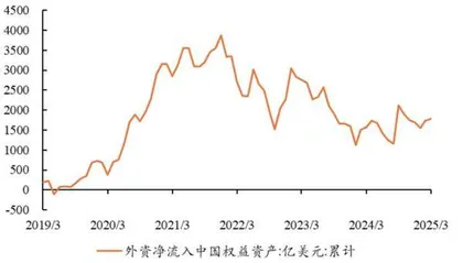 投资主线 剑指何方1