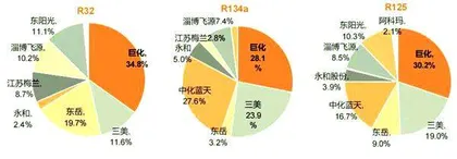配额制下的制冷剂行业能否打破化工周期定律？1
