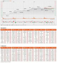“牛市旗手”异动　沪指站稳3400点