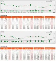 科创板/创业板观察