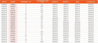 北交所公司（分红）每股转赠股本情况