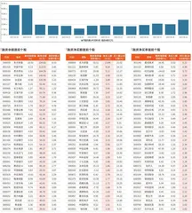 融资统计（6月20日~6月26日）