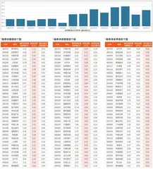 融券统计（6月20日~6月26日）