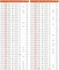 券商最新研报荐股一览1