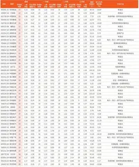 券商最新研报荐股一览3