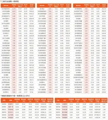 一周行业指数及重点行业个股表现（6月23日~6月27日）