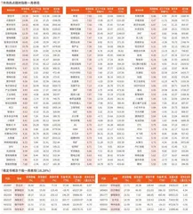 一周市场热点及重点板块个股表现（6月23日~6月27日）