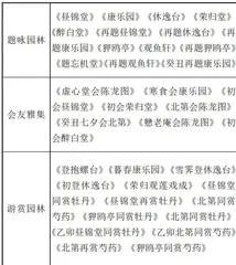 韩琦相州园林诗中的思想归旨