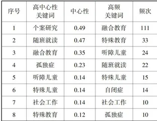 我国特殊儿童融合教育的研究动态1