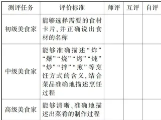 核心素养导向下小学低年级语文 非纸笔测评实践探究 