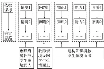 “境脉”式教学在高中地理专题复习课中的应用