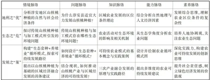 “境脉”式教学在高中地理专题复习课中的应用1