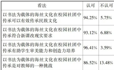 以书法为载体的海丝文化在校园社团中的传承