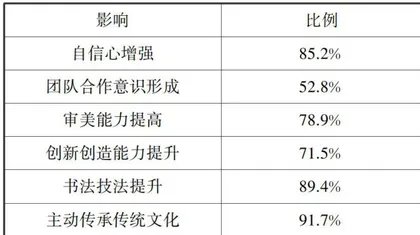 以书法为载体的海丝文化在校园社团中的传承3
