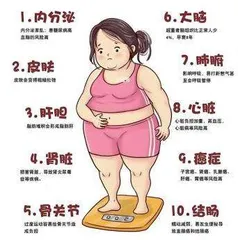 儿童青少年肥胖的防控策略 
