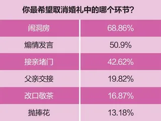 趣数字3