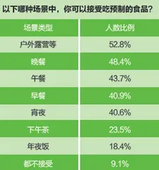 趣数字