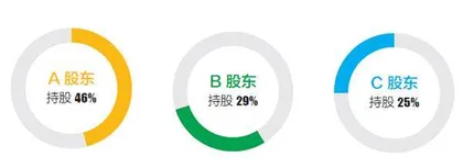 一文说清公司控制权1