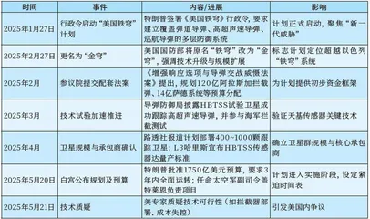 美国金穹导弹防御系统解构分析1