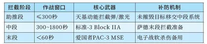 美国金穹导弹防御系统解构分析2