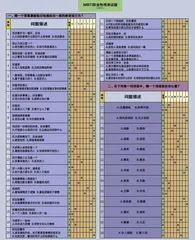 如何用四个字母“看透”一个人？3