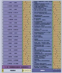 如何用四个字母“看透”一个人？4