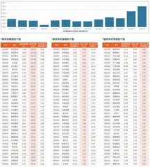 融资统计（6月27日~7月3日）