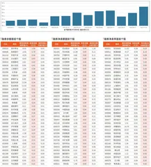 融券统计（6月27日~7月3日）