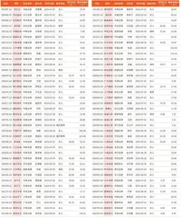 券商最新研报荐股一览1
