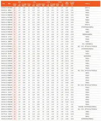 券商最新研报荐股一览3