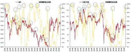 “核心资产”价值重估2