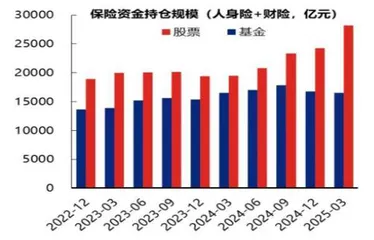 市场新高后何去何从
