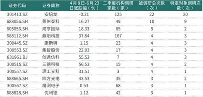 思林杰收购方案出现新变化同行业三成公司在二季度获机构调研