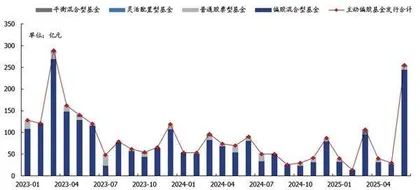 主动权益公募上半场“百花争艳”下半场看点或为半导体和创新药主题