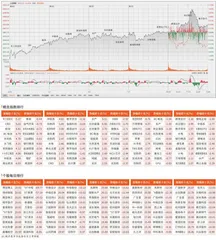 重要会议指明方向　沪指继续上攻