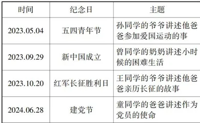小学“沉浸式”升旗仪式的“四度”聚合策略研究2