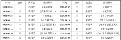 小学“沉浸式”升旗仪式的“四度”聚合策略研究3