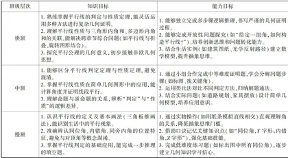 基于分层走班的初中数学教学探究
