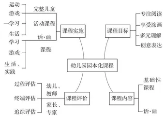幼儿绘本在创意绘画中的应用探究
