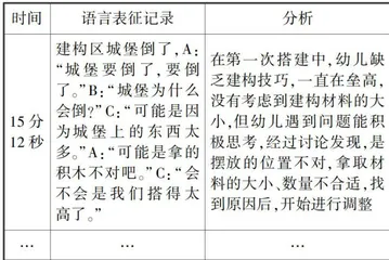 滚动复盘：助力幼儿教师游戏指导能力发展的路径研究