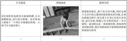 滚动复盘：助力幼儿教师游戏指导能力发展的路径研究2