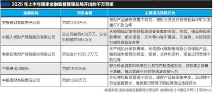 金融监管就该“长牙带刺”