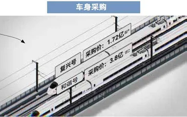 高铁到底贵在哪里？