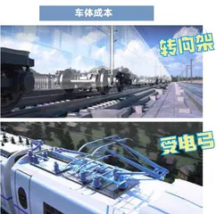 高铁到底贵在哪里？1