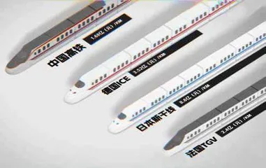 高铁到底贵在哪里？3