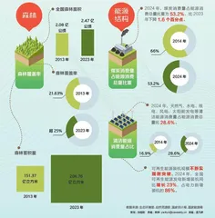 绿水青山是我家3